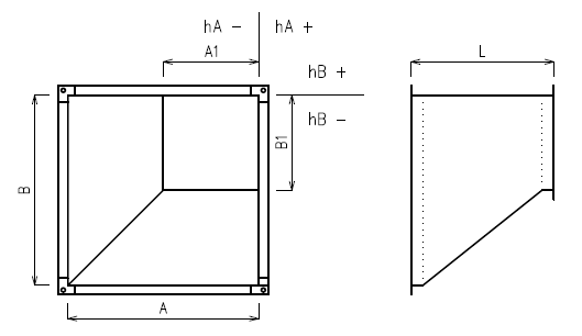 Metoda zadávání odskočení