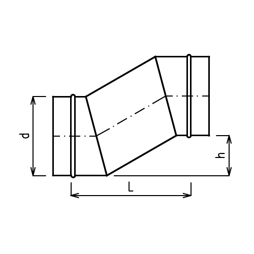 ODK - schema