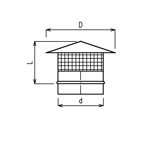 RH - schema